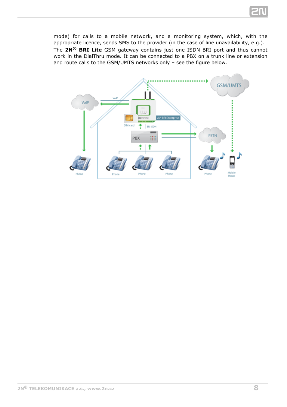 2N BRI Lite/Enterprise v1.3 User Manual | Page 8 / 100