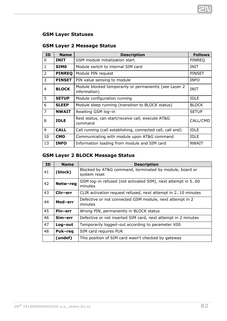 2N BRI Lite/Enterprise v1.3 User Manual | Page 82 / 100