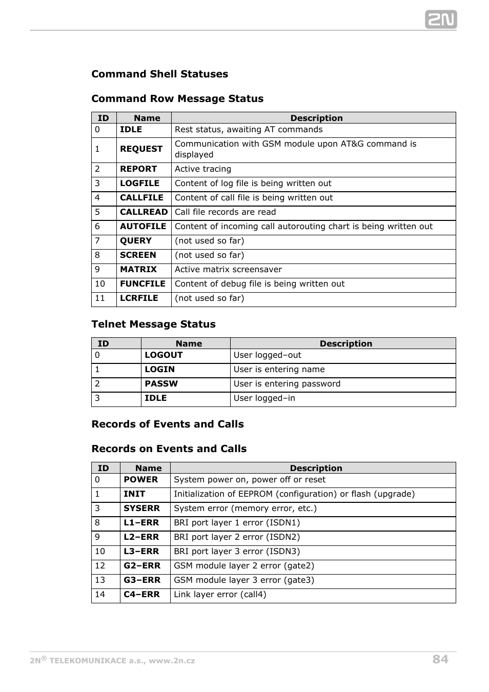 2N BRI Lite/Enterprise v1.3 User Manual | Page 84 / 100