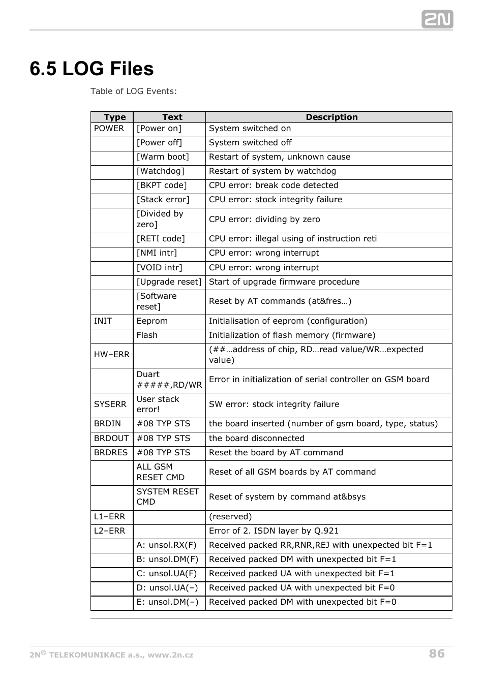 5 log files | 2N BRI Lite/Enterprise v1.3 User Manual | Page 86 / 100