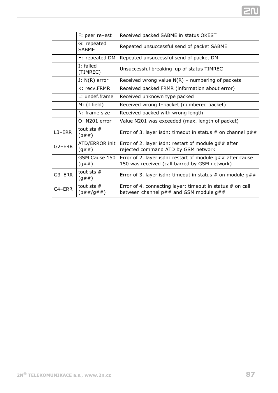 2N BRI Lite/Enterprise v1.3 User Manual | Page 87 / 100