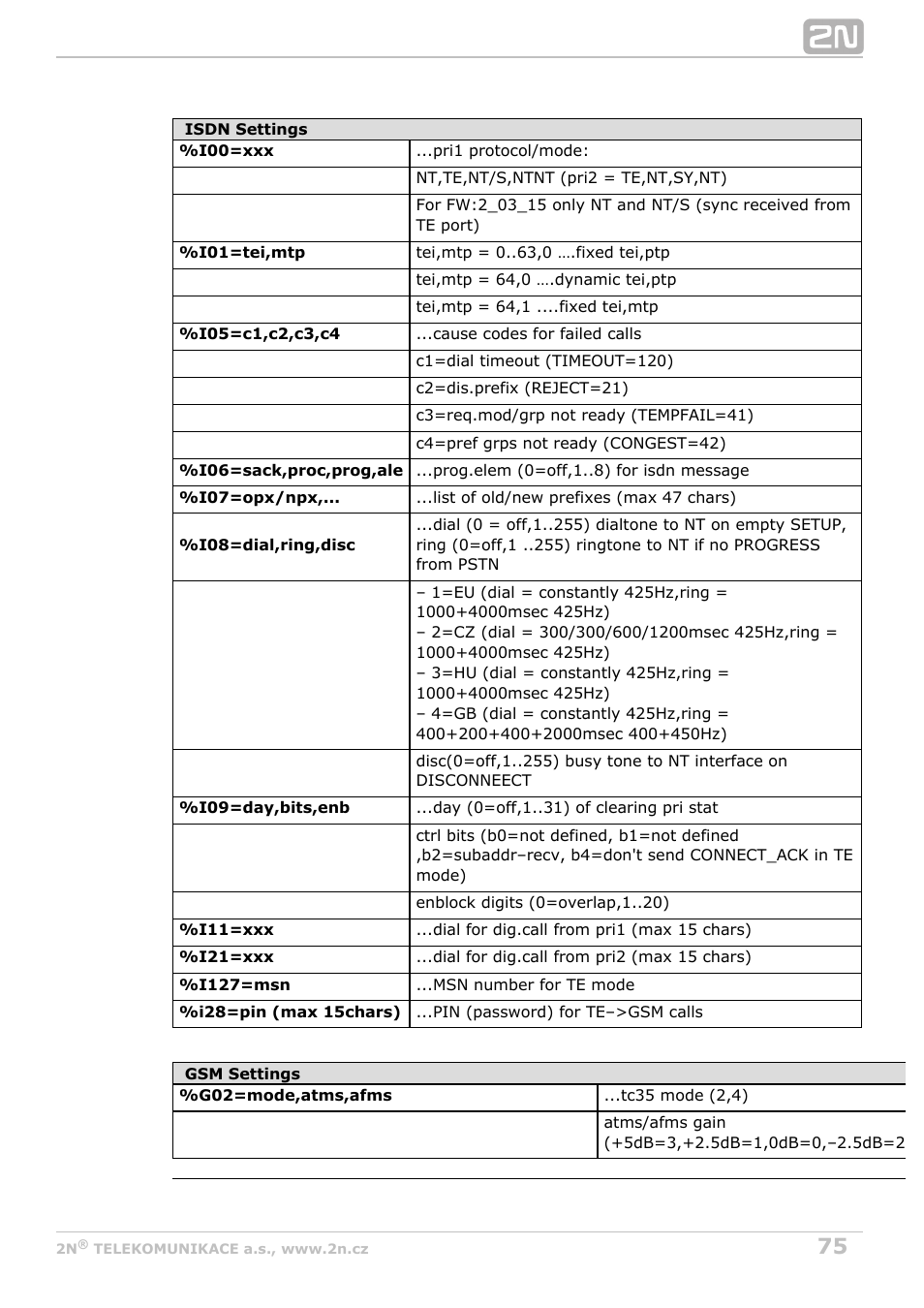 2N BRI Lite/Enterprise v1.2 User Manual | Page 75 / 101