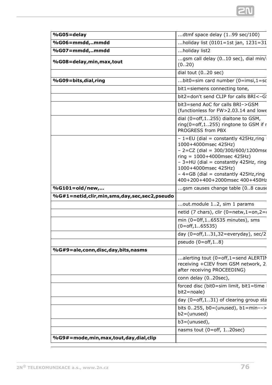 2N BRI Lite/Enterprise v1.2 User Manual | Page 76 / 101