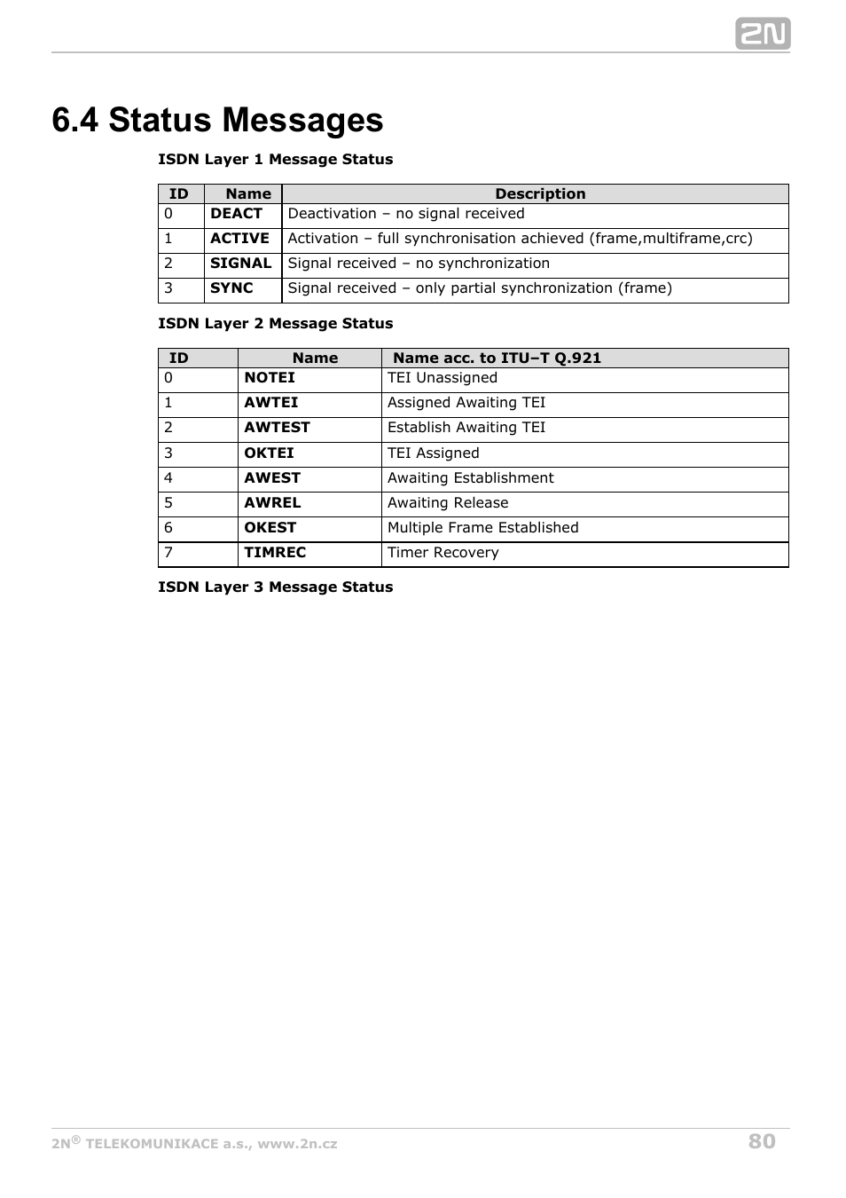 4 status messages, Subs. 6.4 | 2N BRI Lite/Enterprise v1.2 User Manual | Page 80 / 101