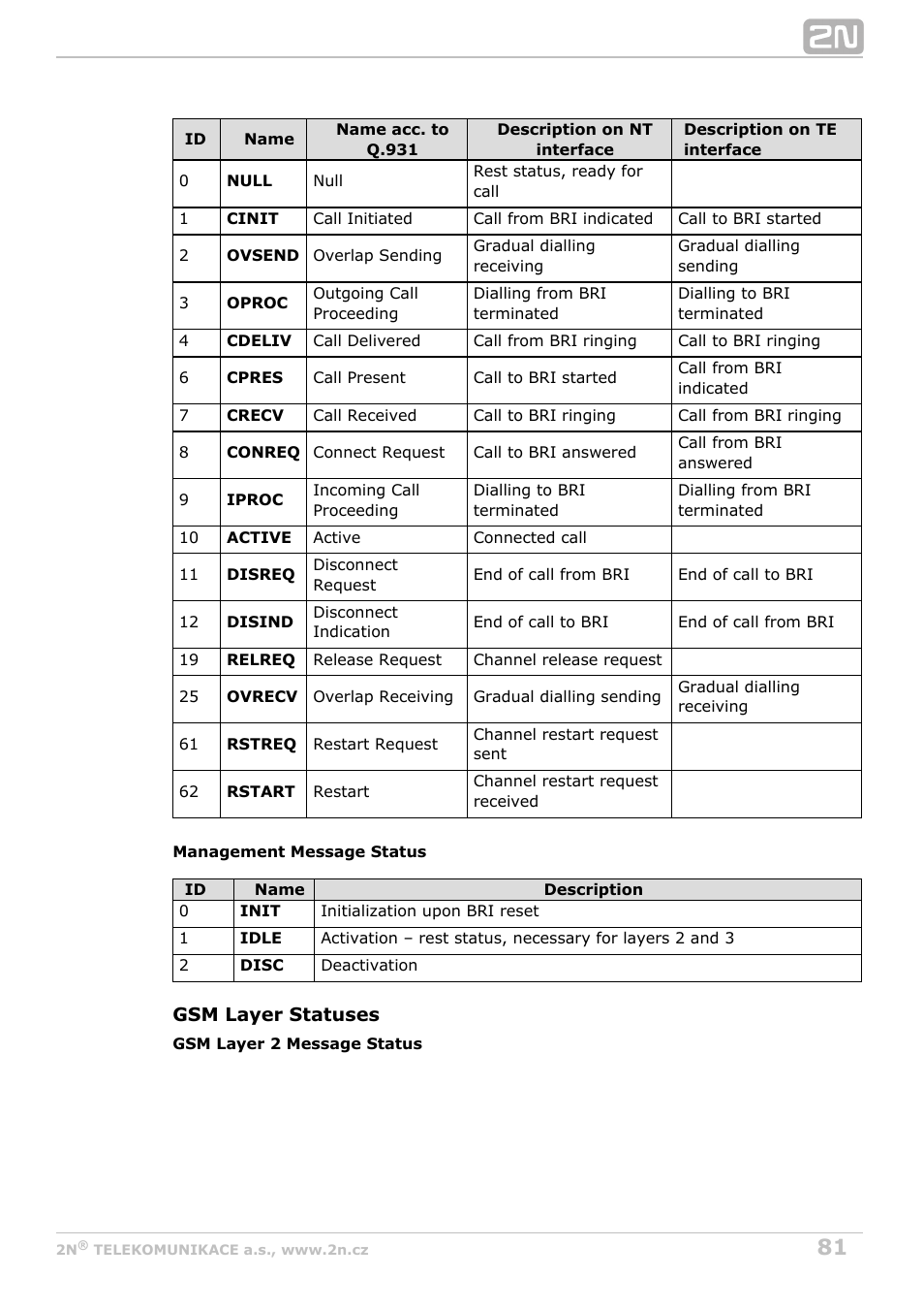 2N BRI Lite/Enterprise v1.2 User Manual | Page 81 / 101