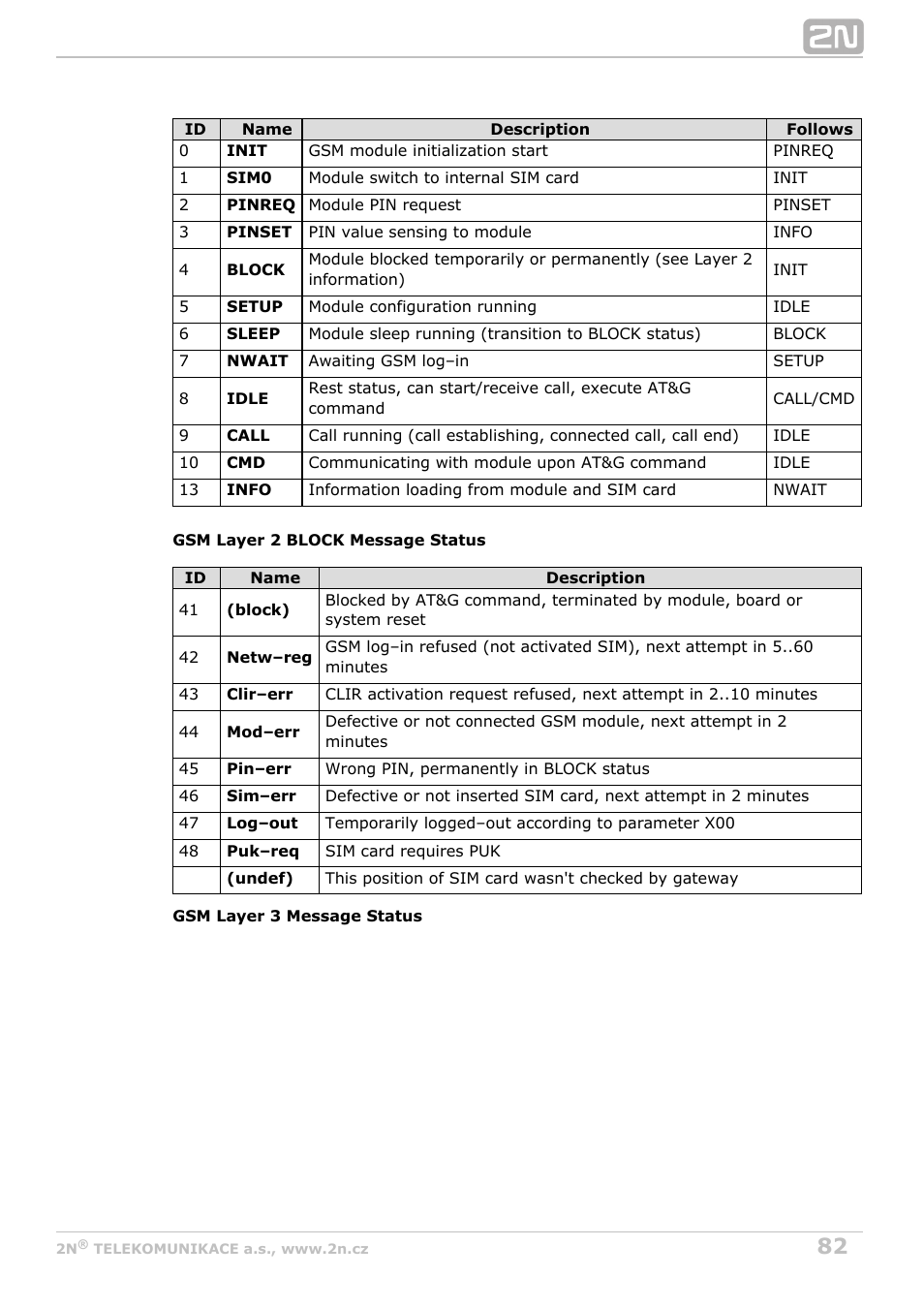 2N BRI Lite/Enterprise v1.2 User Manual | Page 82 / 101