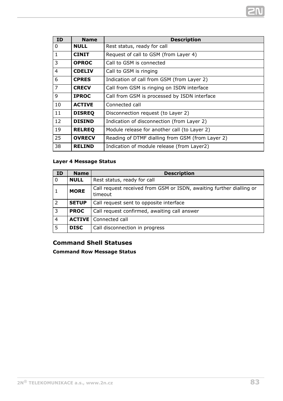 2N BRI Lite/Enterprise v1.2 User Manual | Page 83 / 101