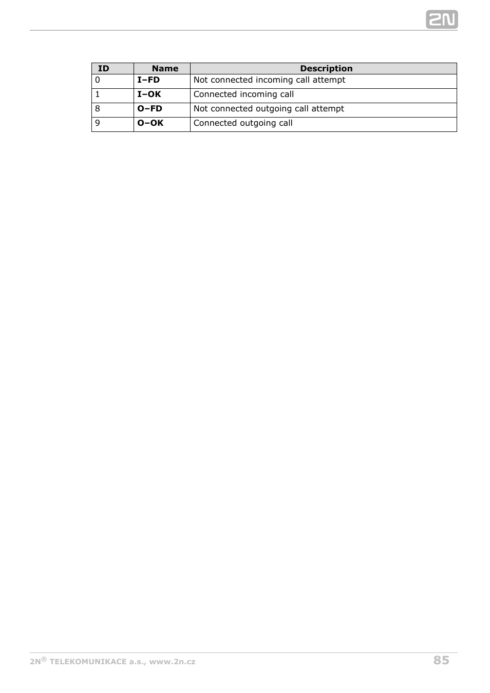 2N BRI Lite/Enterprise v1.2 User Manual | Page 85 / 101