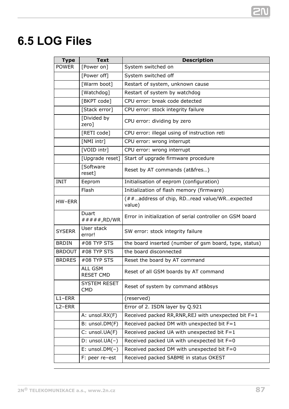 5 log files | 2N BRI Lite/Enterprise v1.2 User Manual | Page 87 / 101