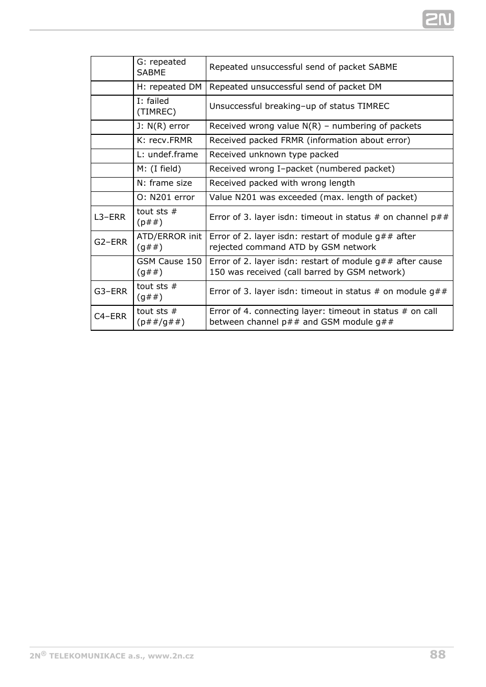 2N BRI Lite/Enterprise v1.2 User Manual | Page 88 / 101