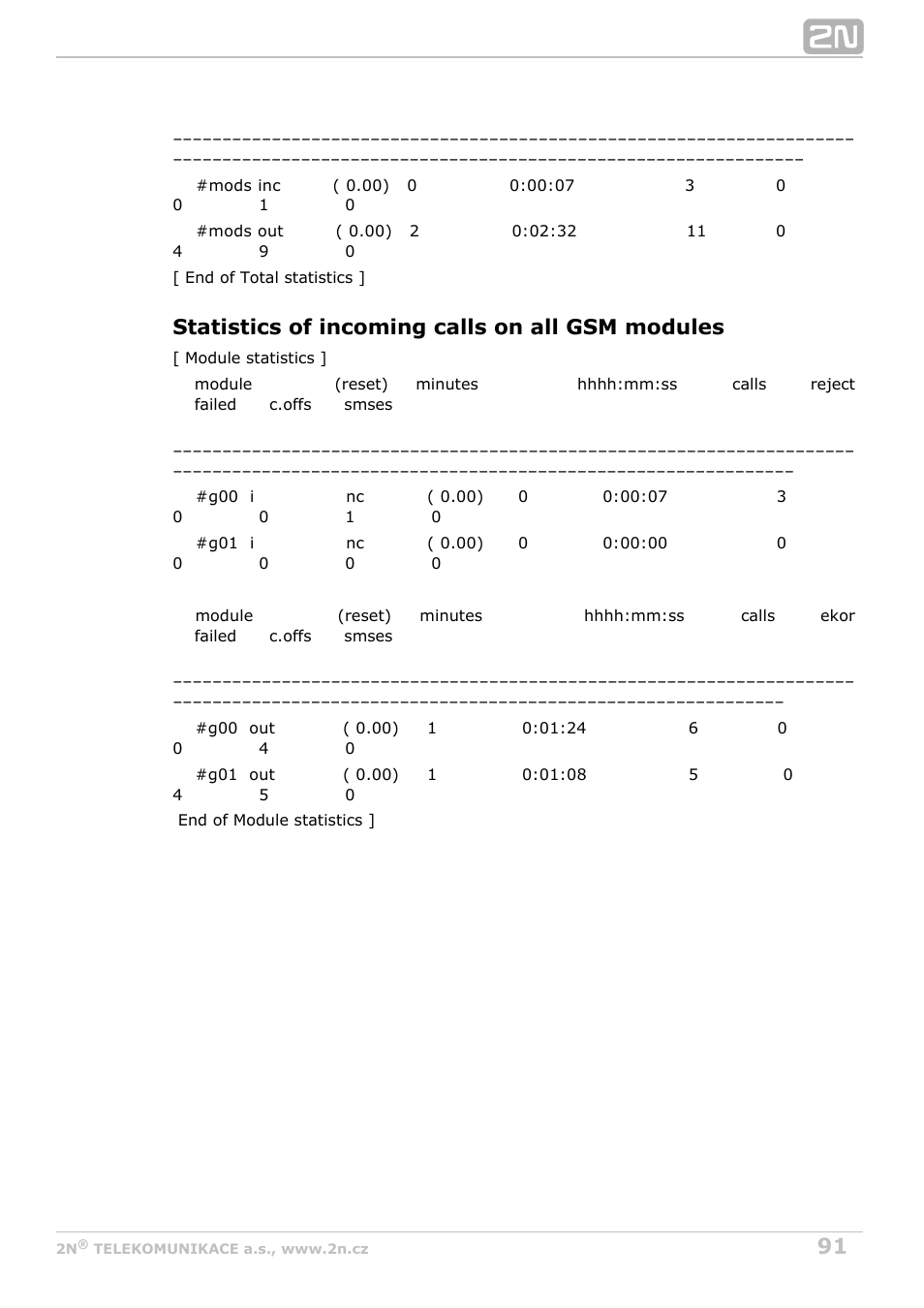 Statistics of incoming calls on all gsm modules | 2N BRI Lite/Enterprise v1.2 User Manual | Page 91 / 101