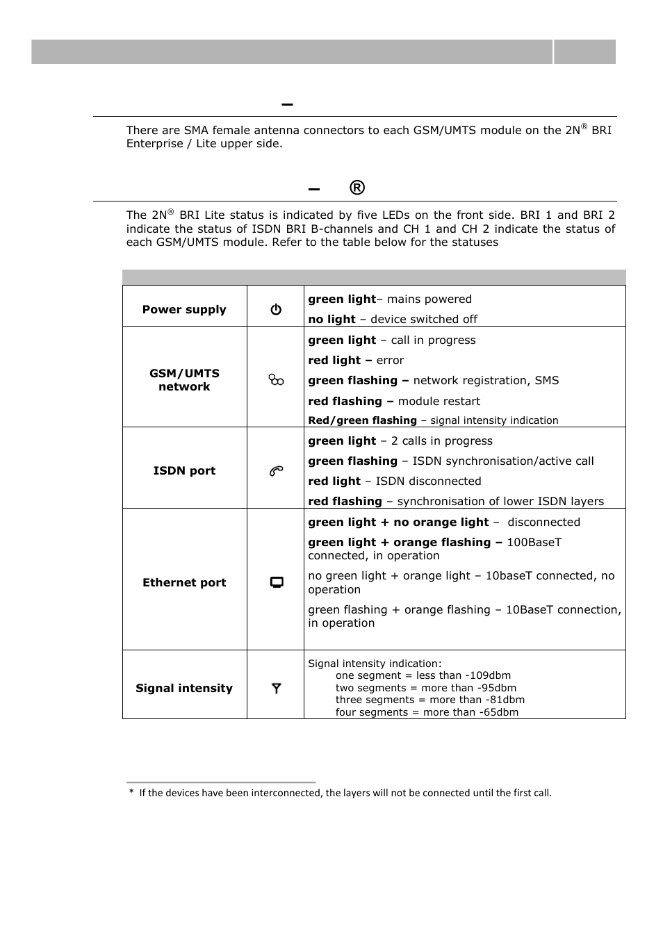 Connector lay-out, Upper side, Status led indicators | 2n® bri lite, Connector lay-out – upper side, Status led indicators – 2n® bri lite, Before you start 2.1 | 2N BRI Lite/Enterprise v1.1 User Manual | Page 20 / 109