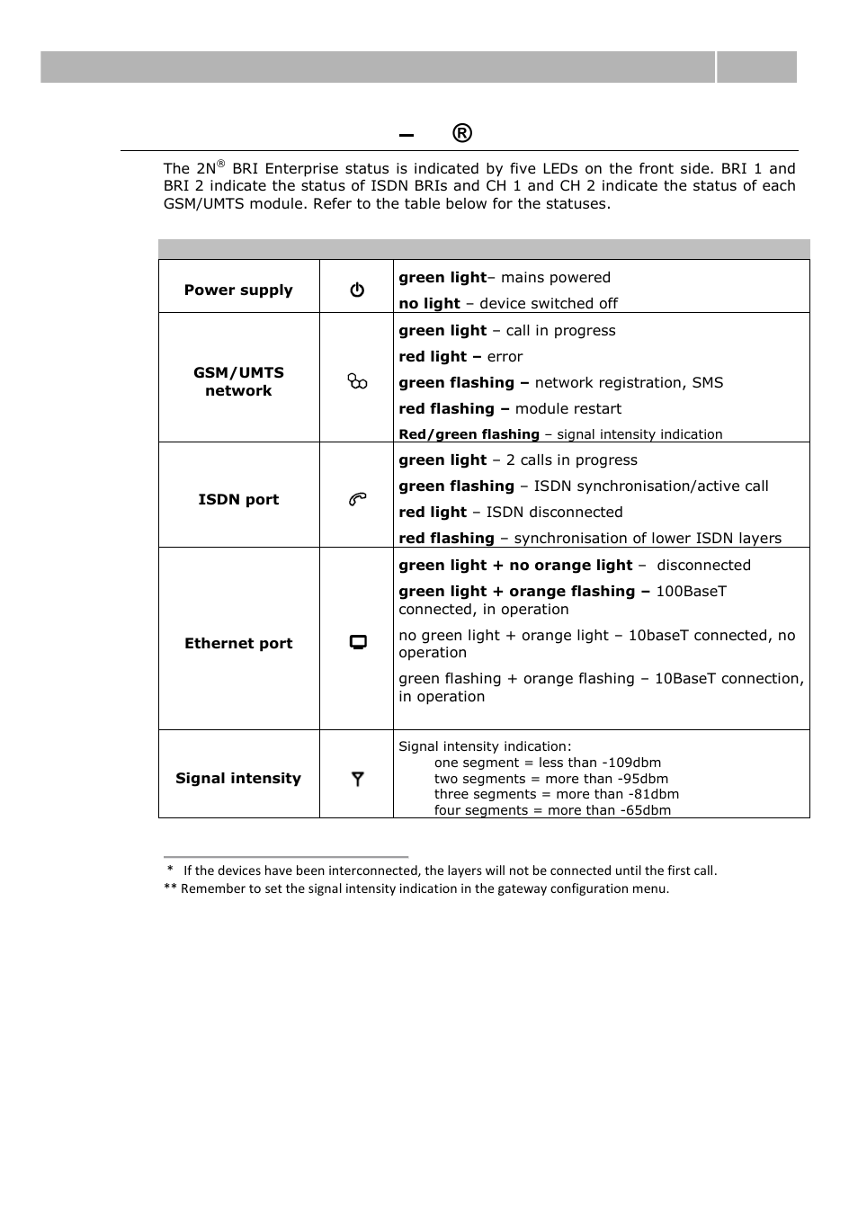 Status led indicators, 2n® bri enterprise, Status led indicators – 2n® bri enterprise | Before you start 2.1, Led indicators | 2N BRI Lite/Enterprise v1.1 User Manual | Page 21 / 109