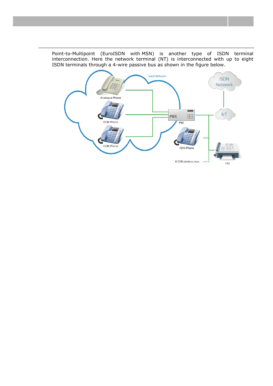 Point-to-multipoint configuration | 2N BRI Lite/Enterprise v1.1 User Manual | Page 33 / 109