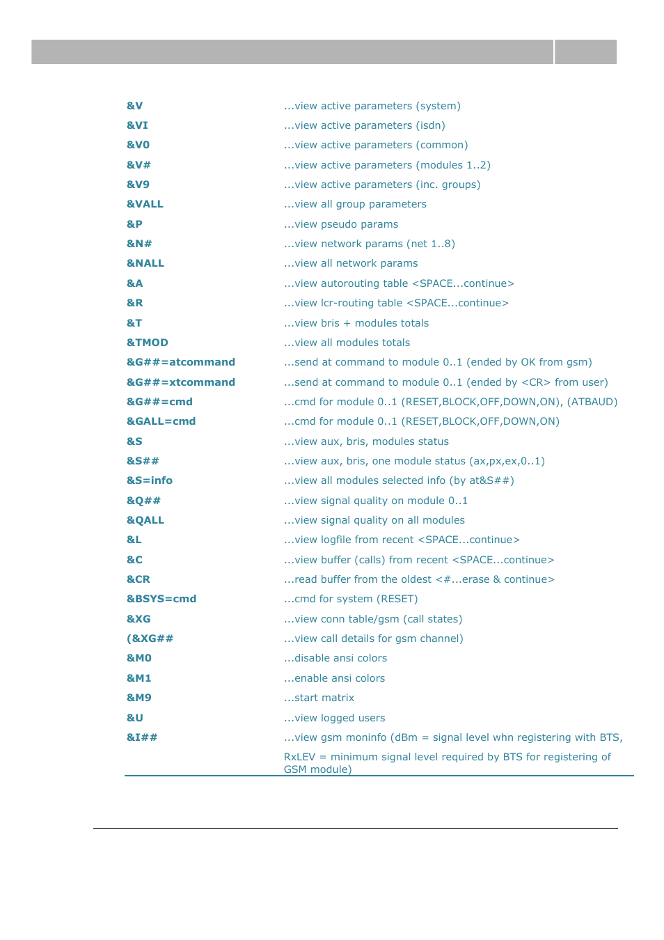 Configuration at commands, List of terminal at commands 6.3 | 2N BRI Lite/Enterprise v1.1 User Manual | Page 84 / 109