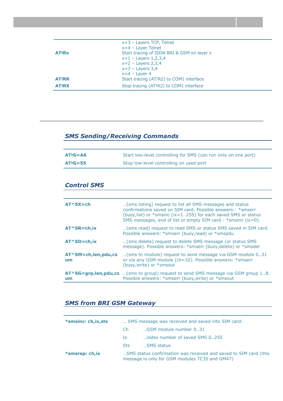 Sms processing, List of terminal at commands 6.3, Sms sending/receiving commands | Control sms, Sms from bri gsm gateway | 2N BRI Lite/Enterprise v1.1 User Manual | Page 89 / 109