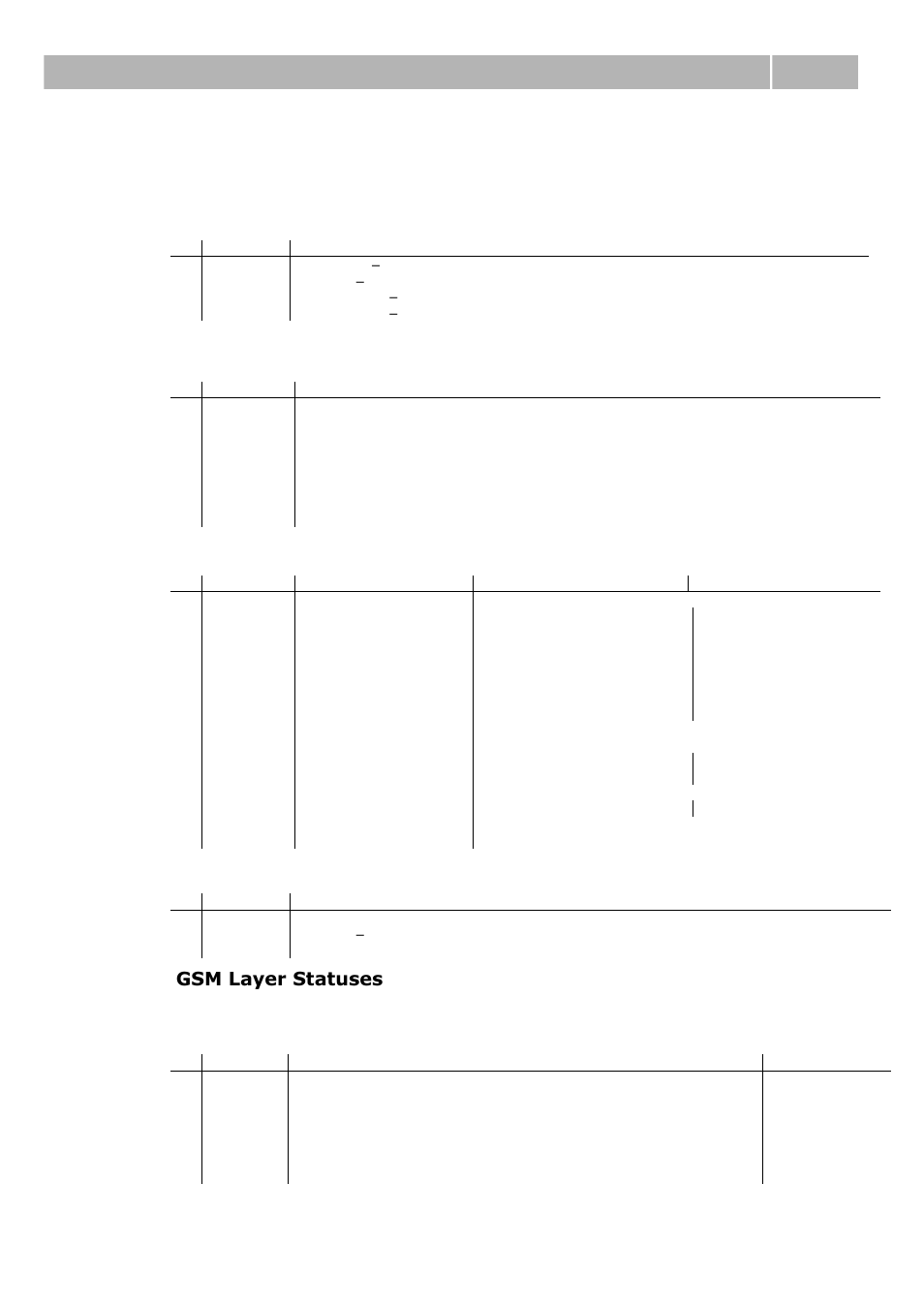 Status messages, 4 status messages, Status messages 6.4 | Gsm layer statuses | 2N BRI Lite/Enterprise v1.1 User Manual | Page 91 / 109