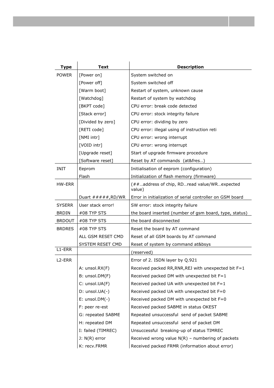 Log files, 5 log files, Log files 6.5 | 2N BRI Lite/Enterprise v1.1 User Manual | Page 94 / 109
