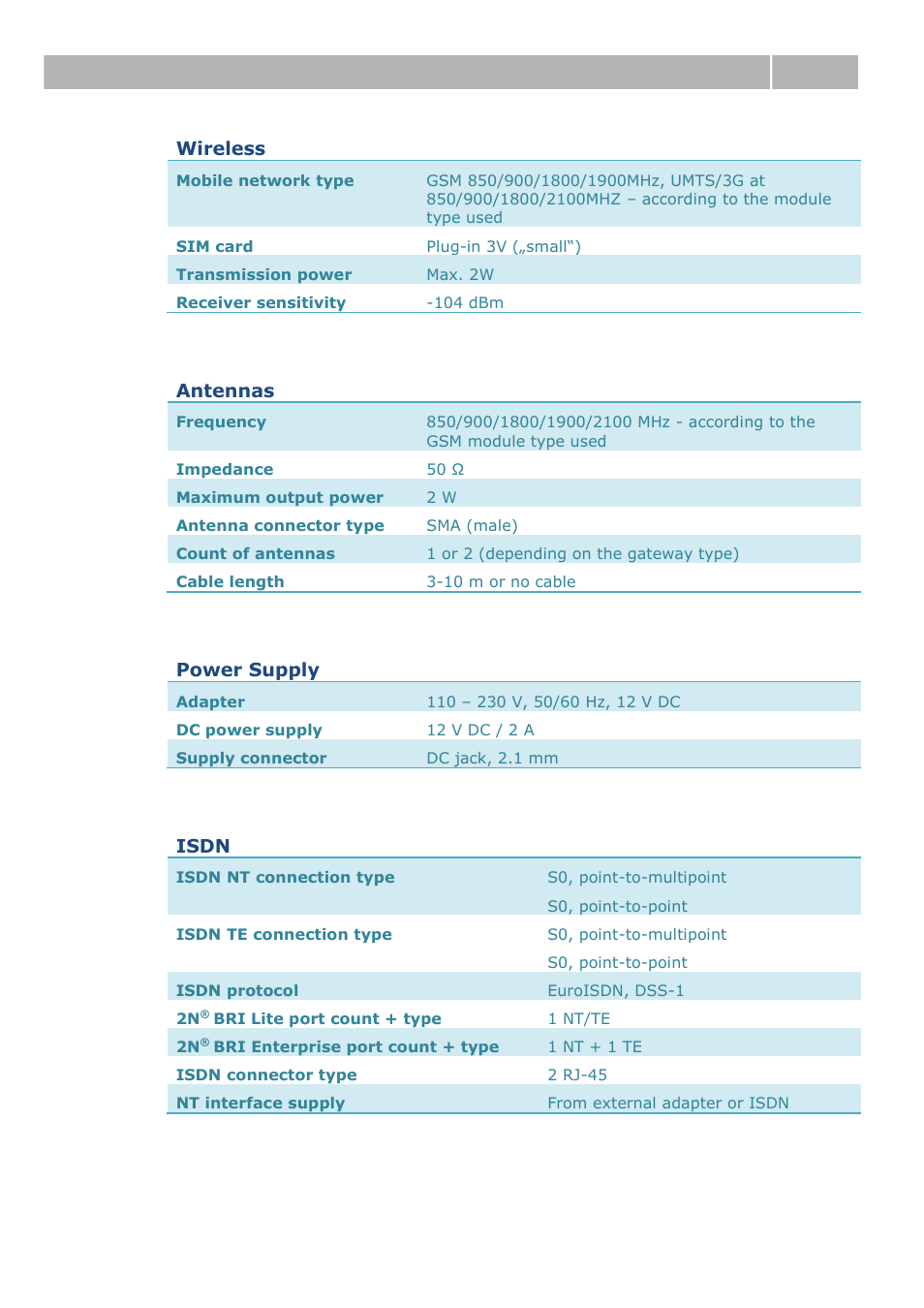 Statistics - description 6.7, Wireless, Antennas | Power supply, Isdn | 2N BRI Lite/Enterprise v1.1 User Manual | Page 98 / 109