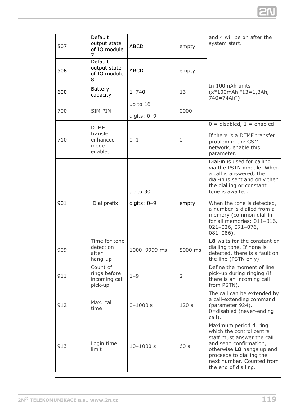 2N Lift8 v1.6.0 User Manual | Page 119 / 247
