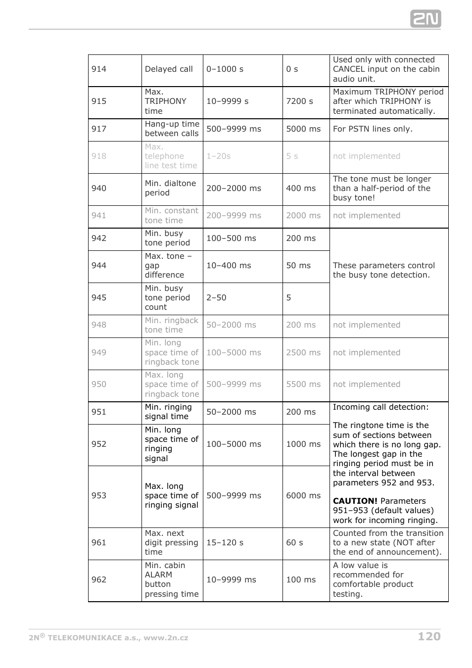 2N Lift8 v1.6.0 User Manual | Page 120 / 247