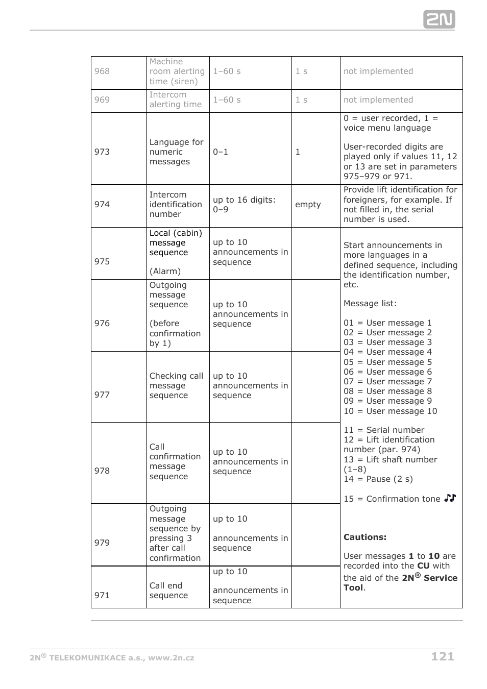 2N Lift8 v1.6.0 User Manual | Page 121 / 247