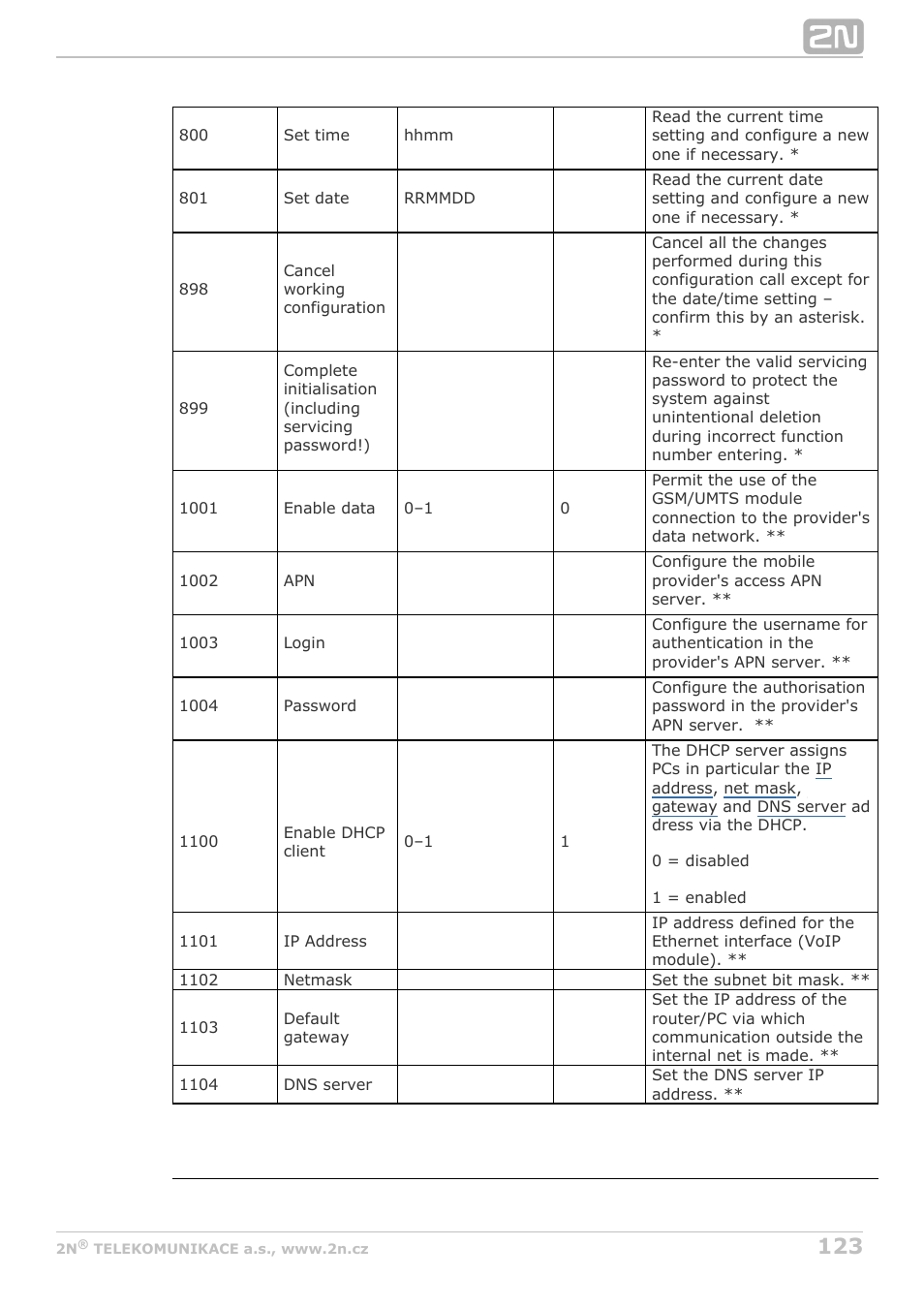 2N Lift8 v1.6.0 User Manual | Page 123 / 247