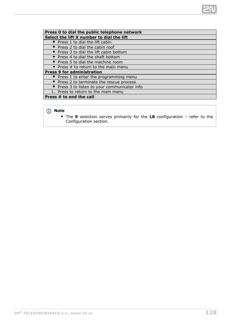 2N Lift8 v1.6.0 User Manual | Page 128 / 247