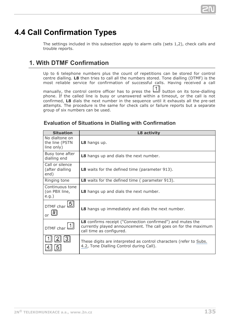 4 call confirmation types, With dtmf confirmation | 2N Lift8 v1.6.0 User Manual | Page 135 / 247