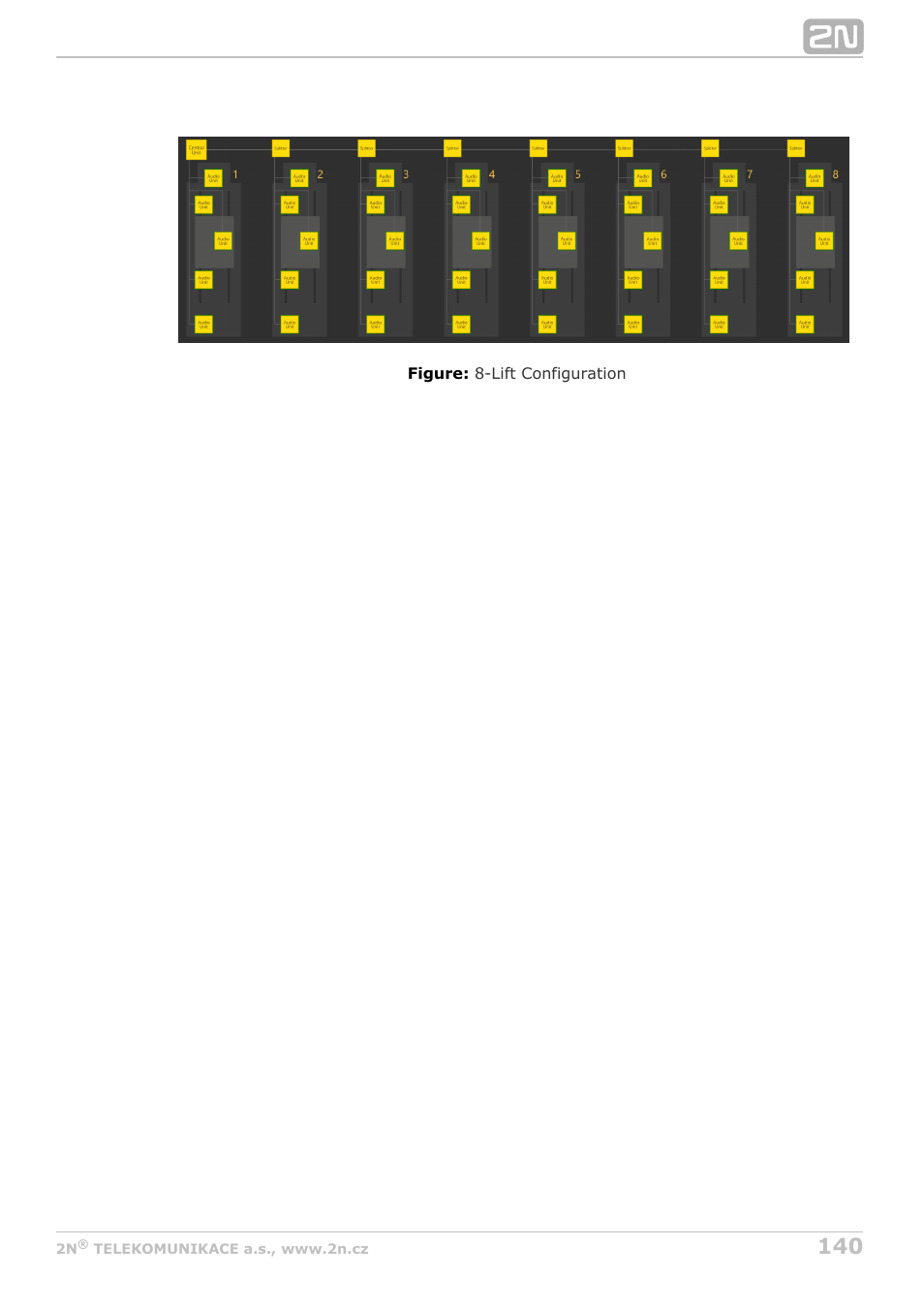 2N Lift8 v1.6.0 User Manual | Page 140 / 247