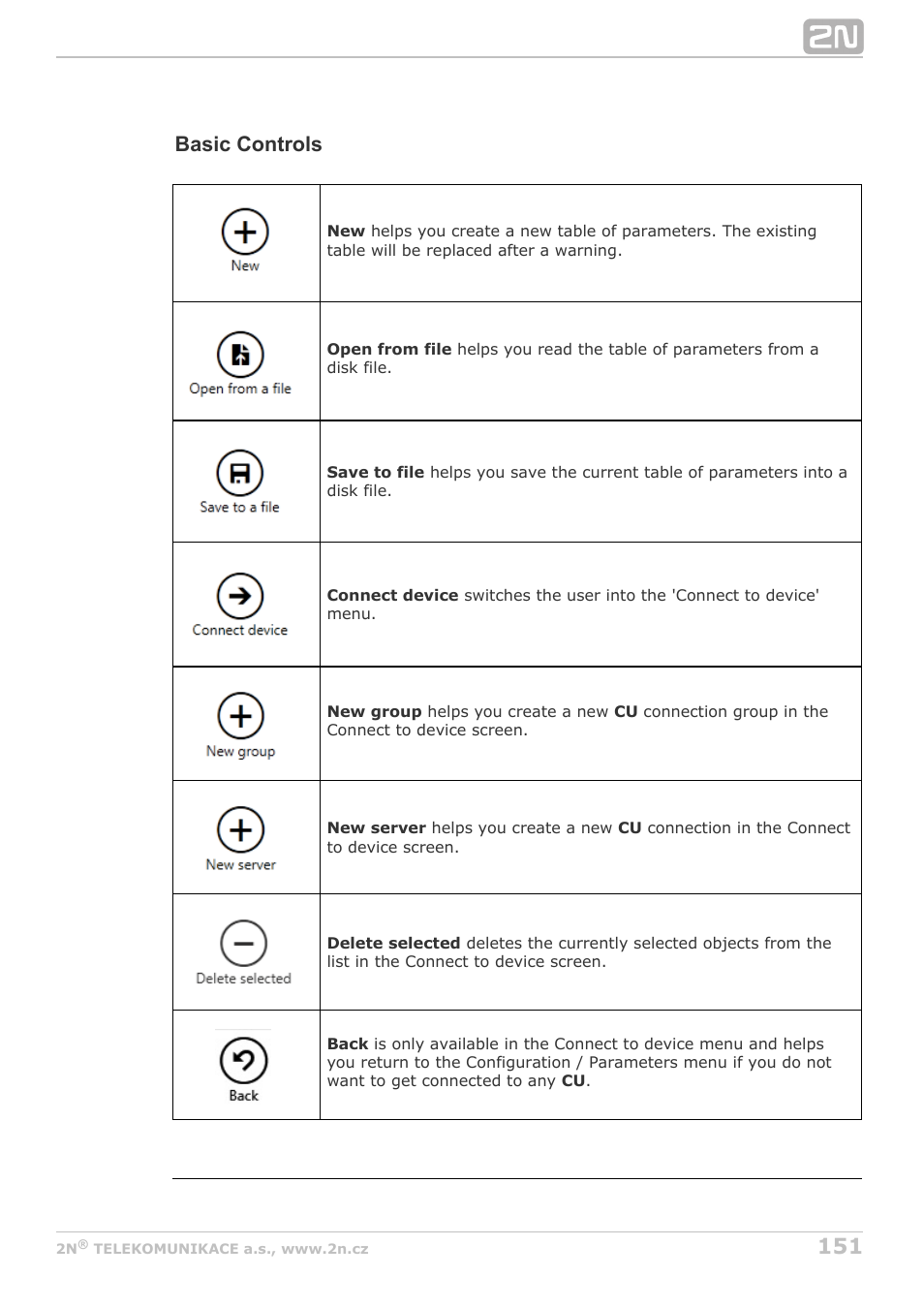 Basic controls | 2N Lift8 v1.6.0 User Manual | Page 151 / 247