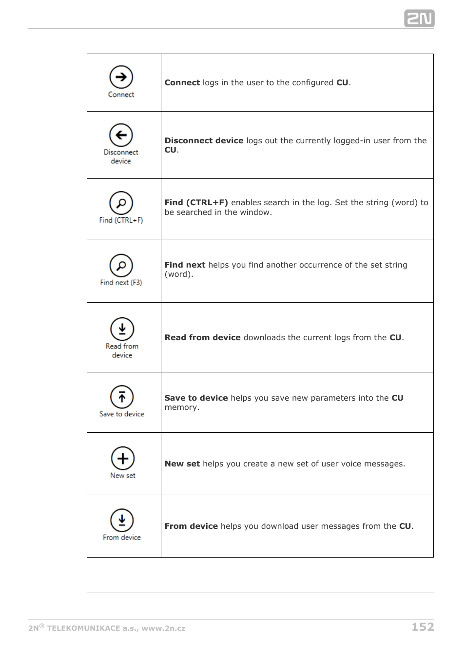 2N Lift8 v1.6.0 User Manual | Page 152 / 247