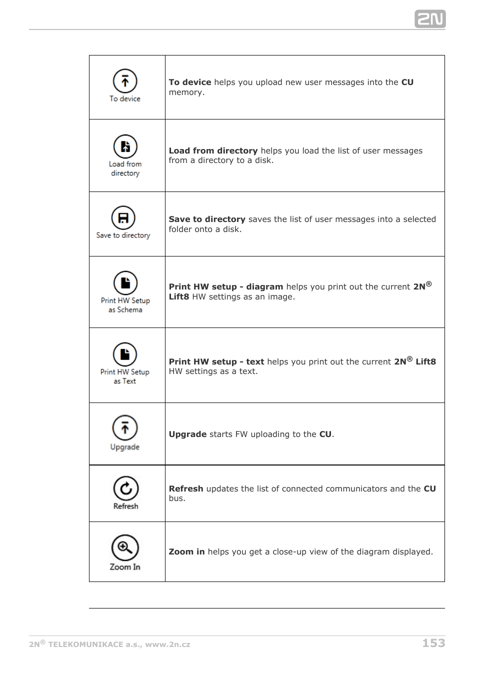 2N Lift8 v1.6.0 User Manual | Page 153 / 247