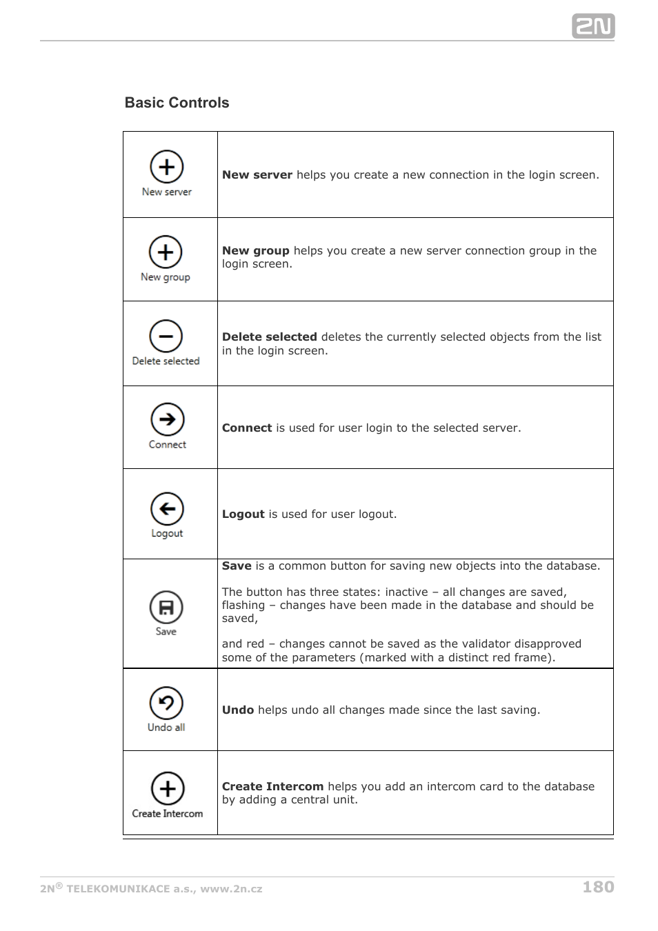 Basic controls | 2N Lift8 v1.6.0 User Manual | Page 180 / 247