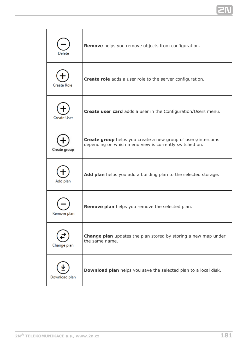 2N Lift8 v1.6.0 User Manual | Page 181 / 247