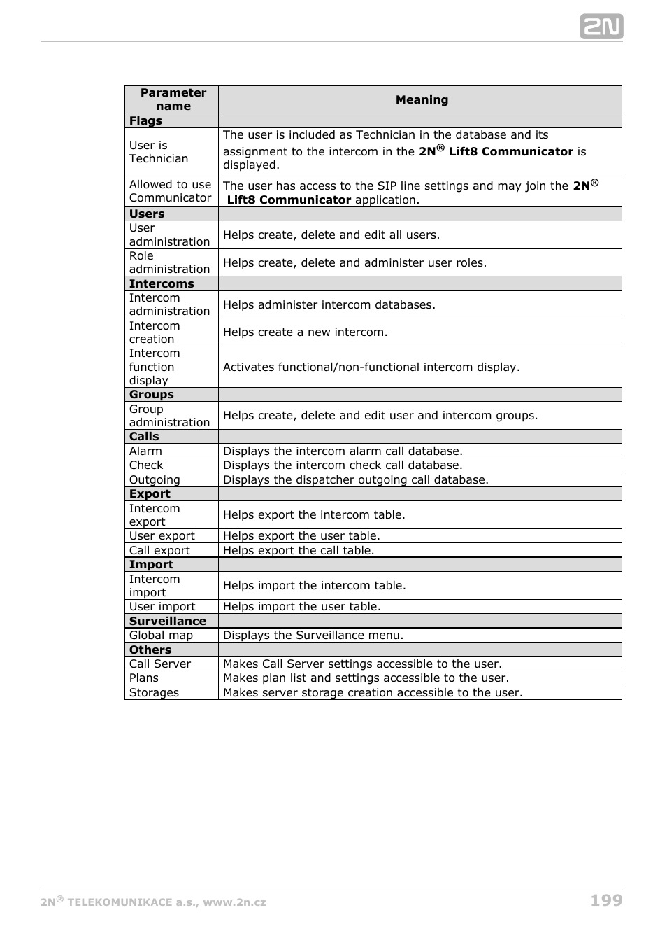 2N Lift8 v1.6.0 User Manual | Page 199 / 247