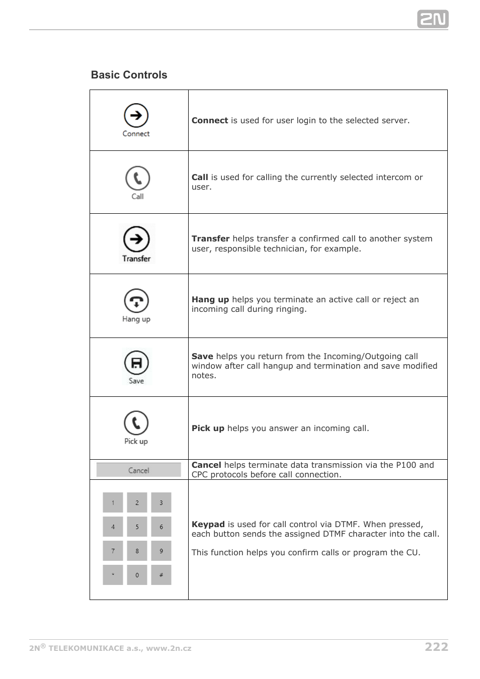 Basic controls | 2N Lift8 v1.6.0 User Manual | Page 222 / 247