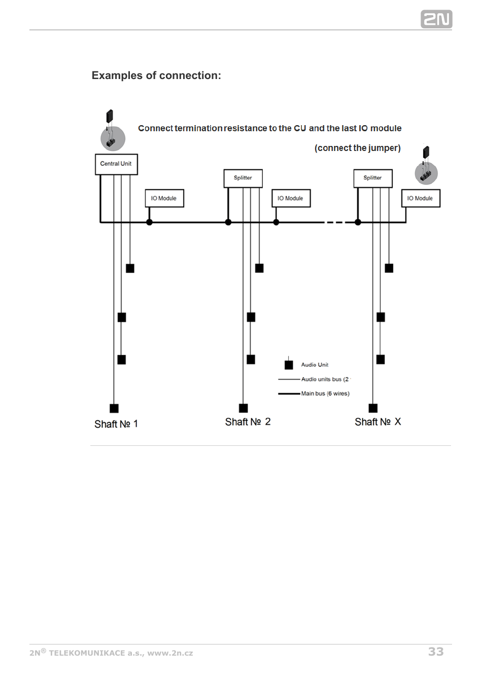 Examples of connection | 2N Lift8 v1.6.0 User Manual | Page 33 / 247