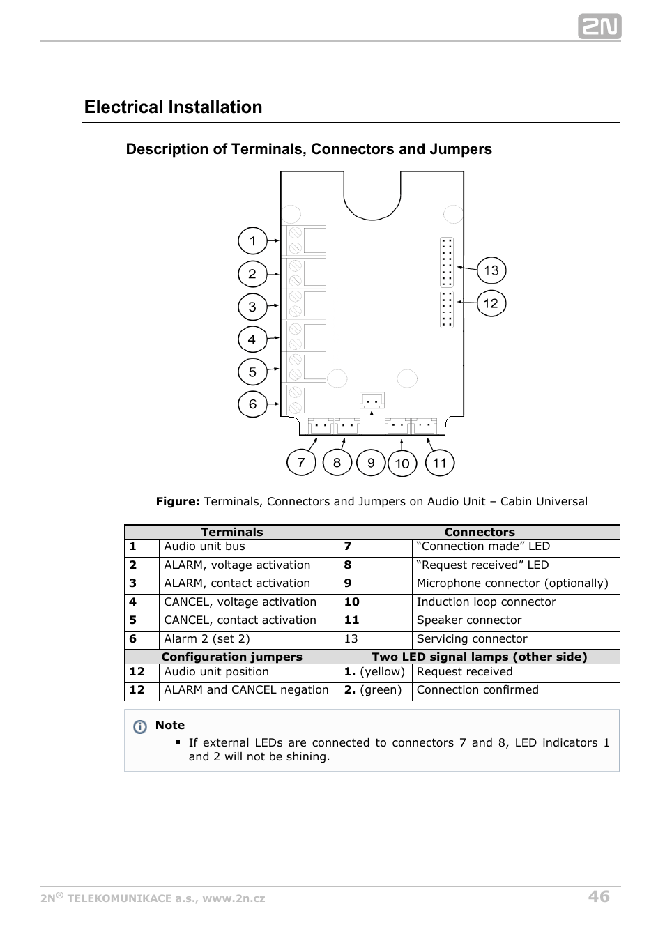 Electrical installation, Description of terminals, connectors and jumpers | 2N Lift8 v1.6.0 User Manual | Page 46 / 247