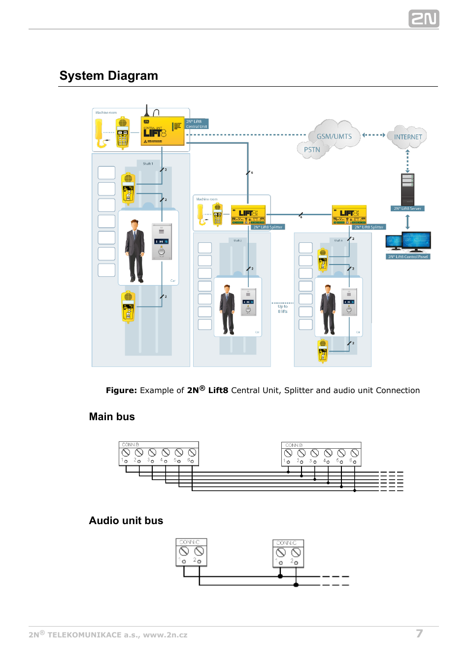 System diagram, Main bus audio unit bus | 2N Lift8 v1.6.0 User Manual | Page 7 / 247