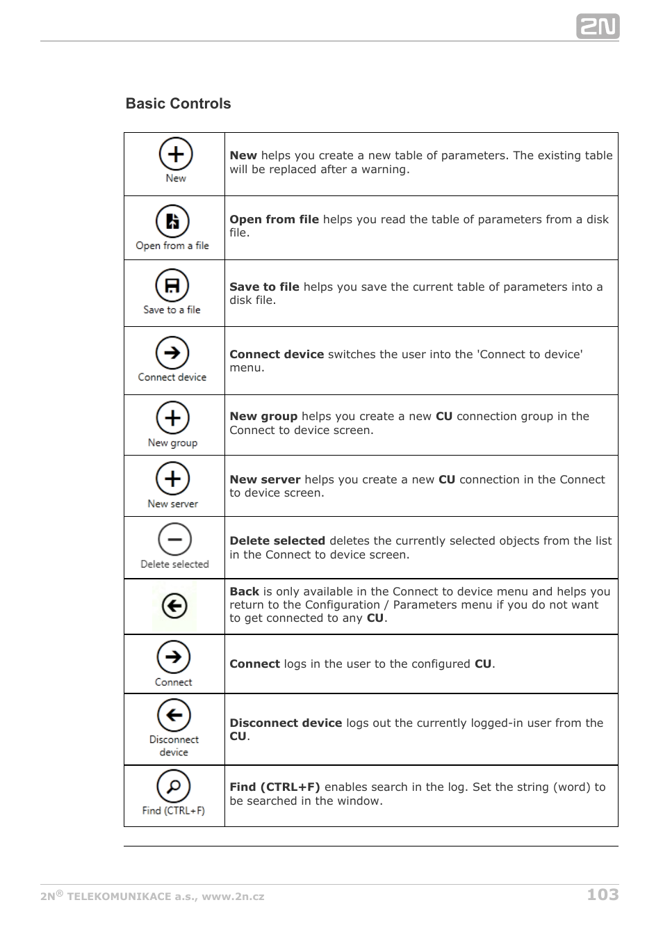 Basic controls | 2N Lift8 v1.5.2 User Manual | Page 103 / 185