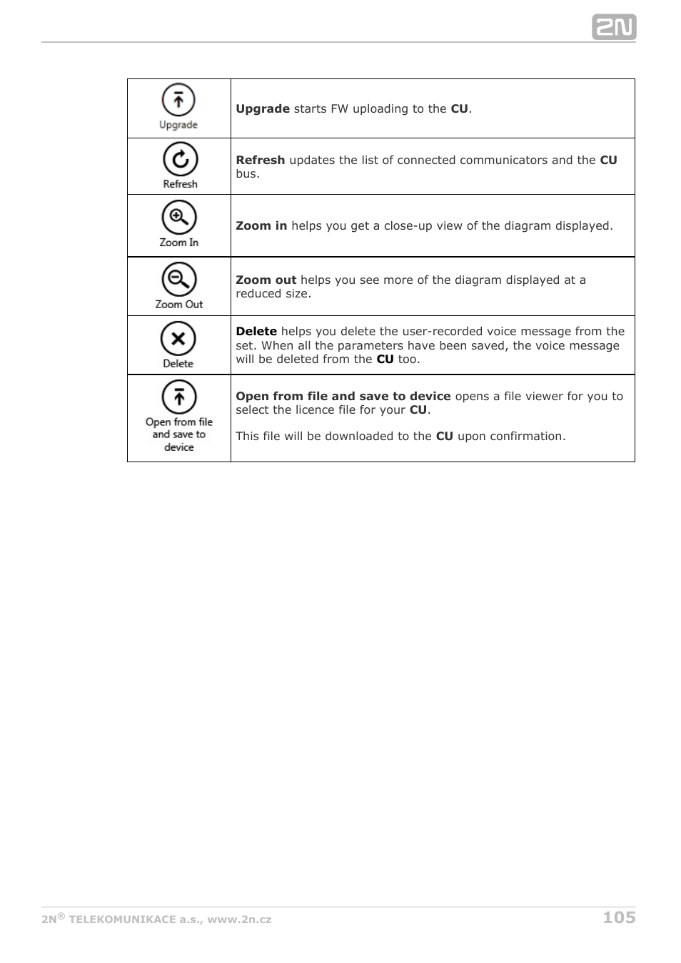 2N Lift8 v1.5.2 User Manual | Page 105 / 185