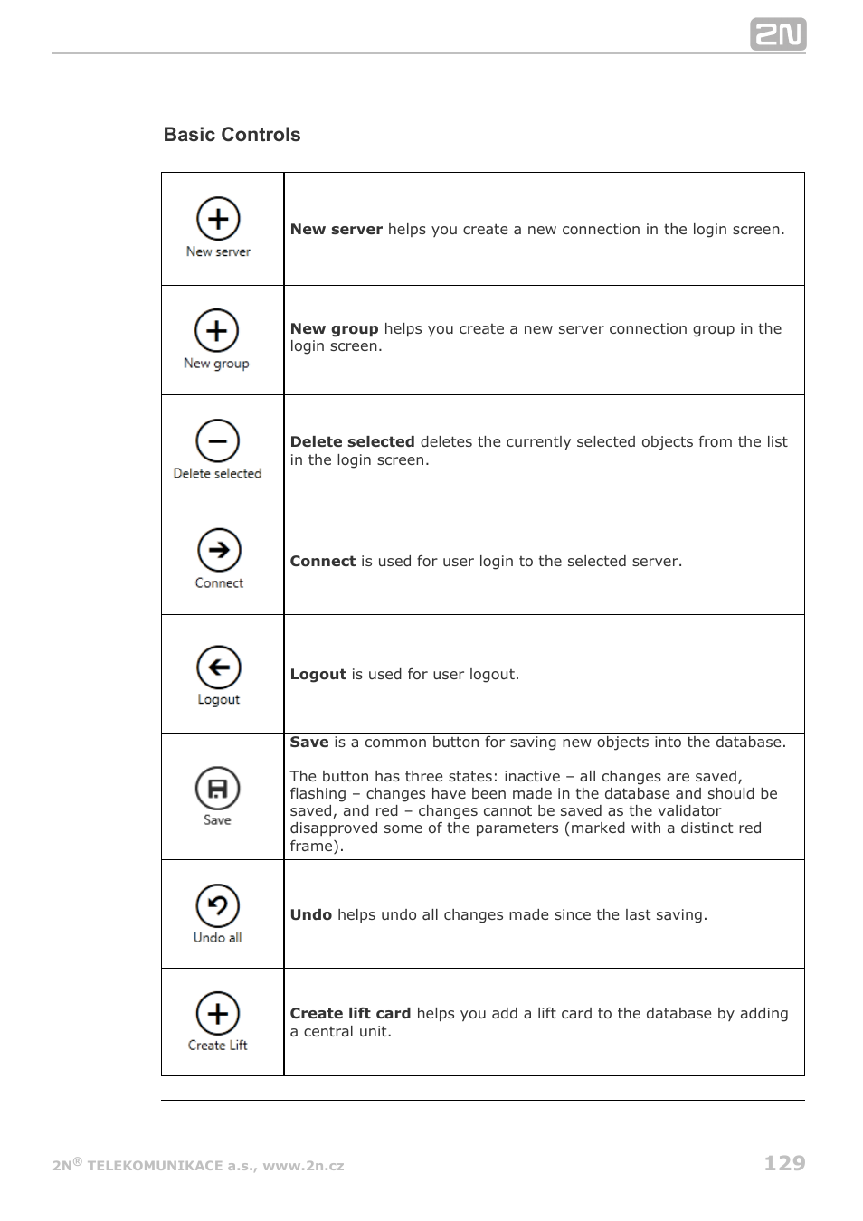 Basic controls | 2N Lift8 v1.5.2 User Manual | Page 129 / 185