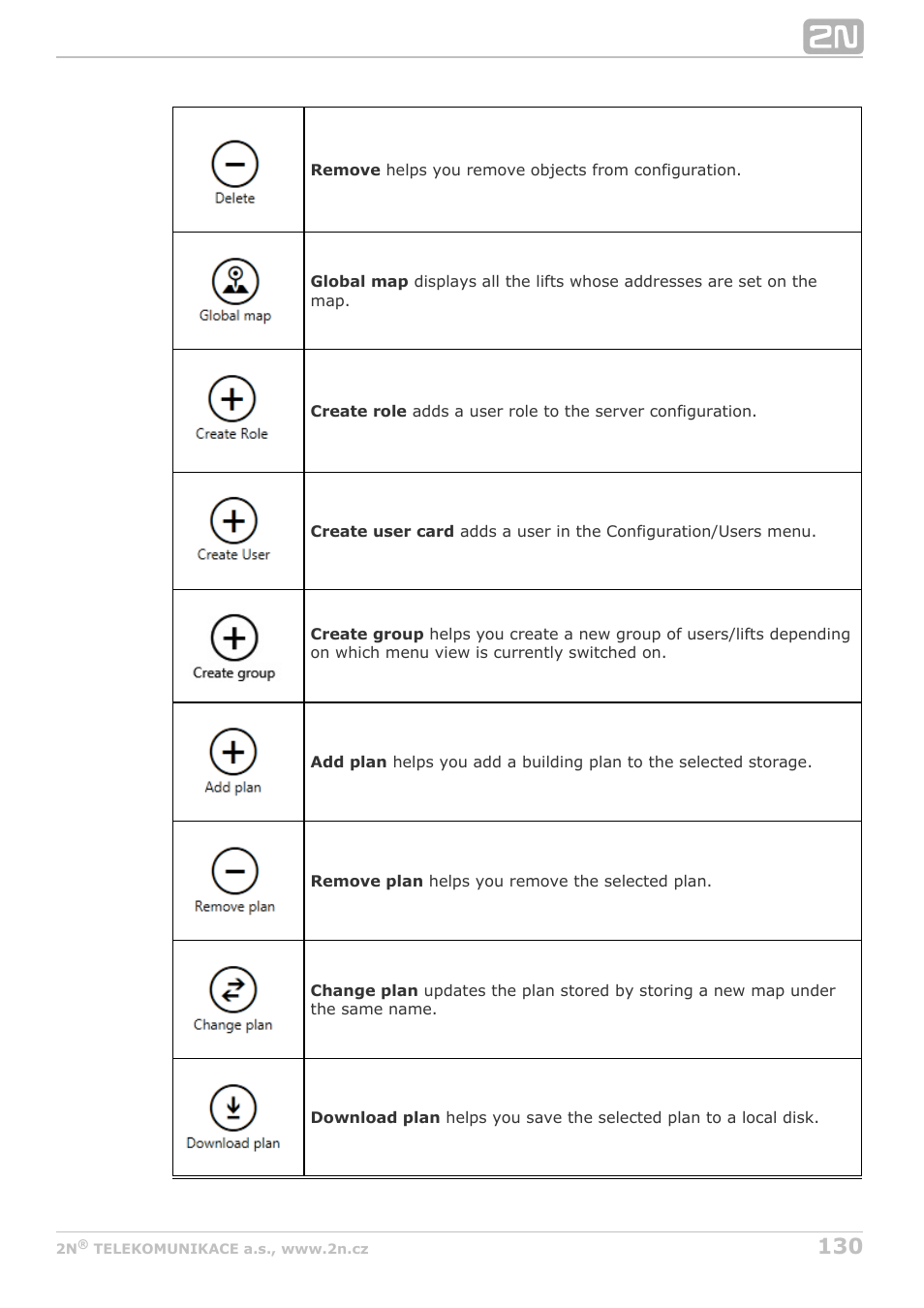 2N Lift8 v1.5.2 User Manual | Page 130 / 185