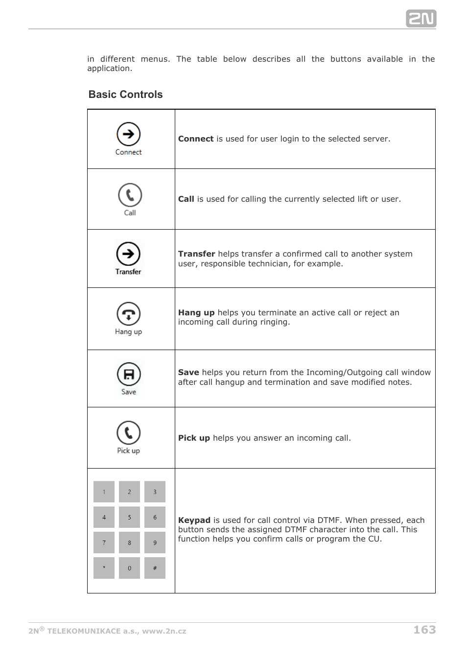 Basic controls | 2N Lift8 v1.5.2 User Manual | Page 163 / 185