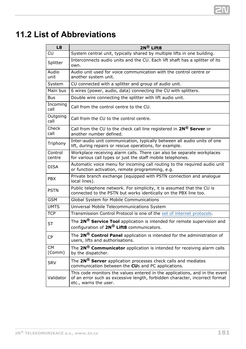 2 list of abbreviations | 2N Lift8 v1.5.2 User Manual | Page 181 / 185