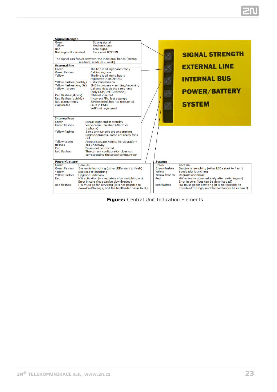2N Lift8 v1.5.2 User Manual | Page 23 / 185