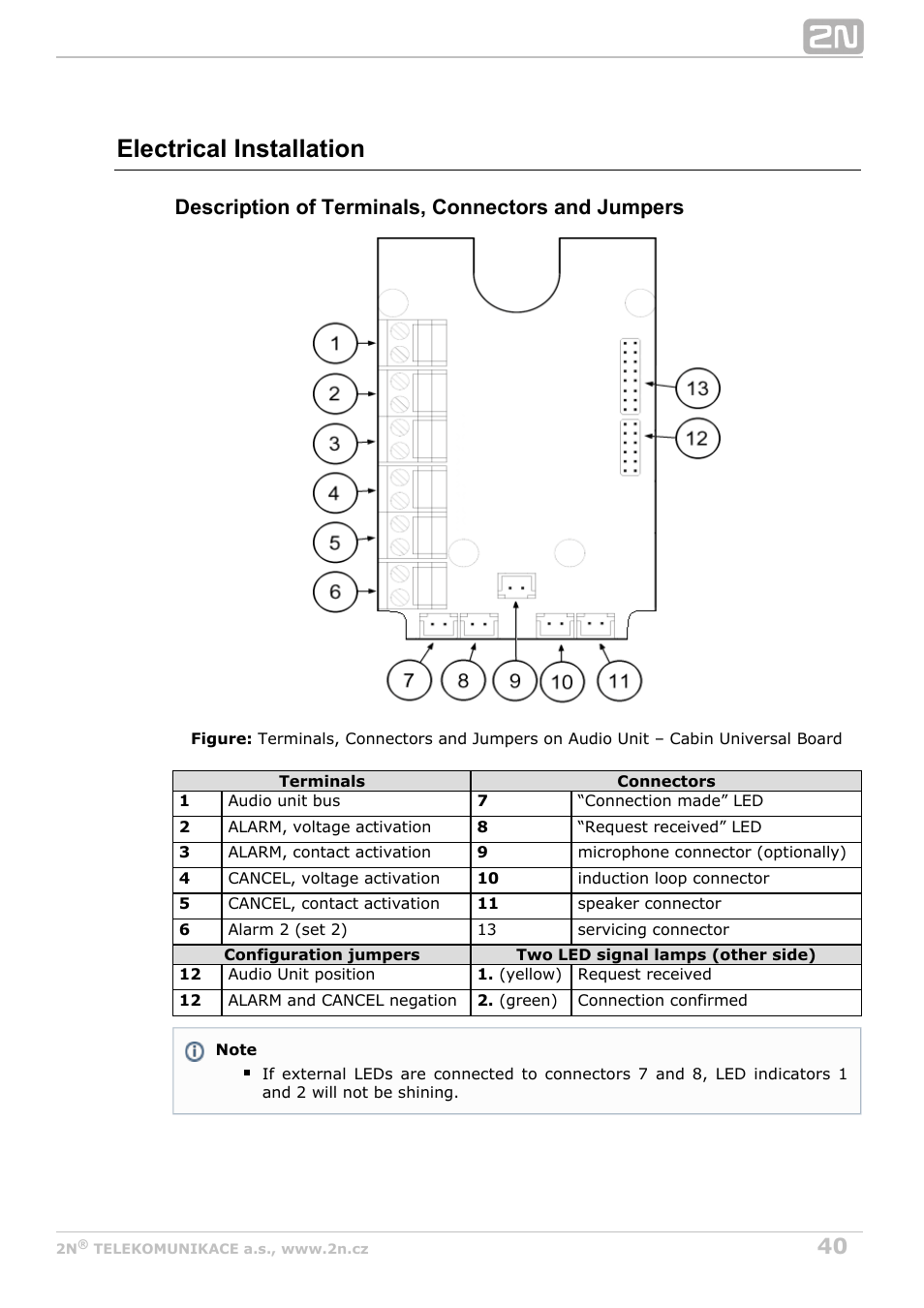 Electrical installation, Description of terminals, connectors and jumpers | 2N Lift8 v1.5.2 User Manual | Page 40 / 185