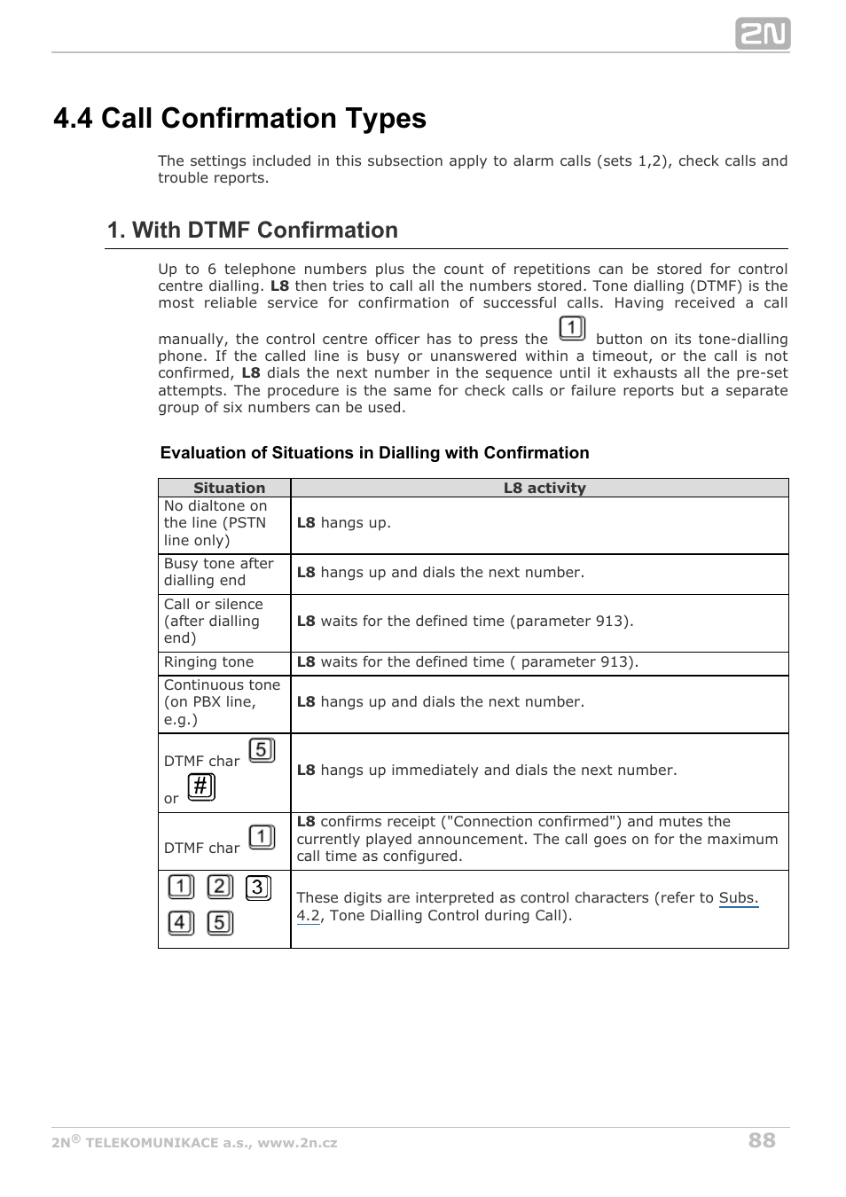 4 call confirmation types, With dtmf confirmation | 2N Lift8 v1.5.2 User Manual | Page 88 / 185