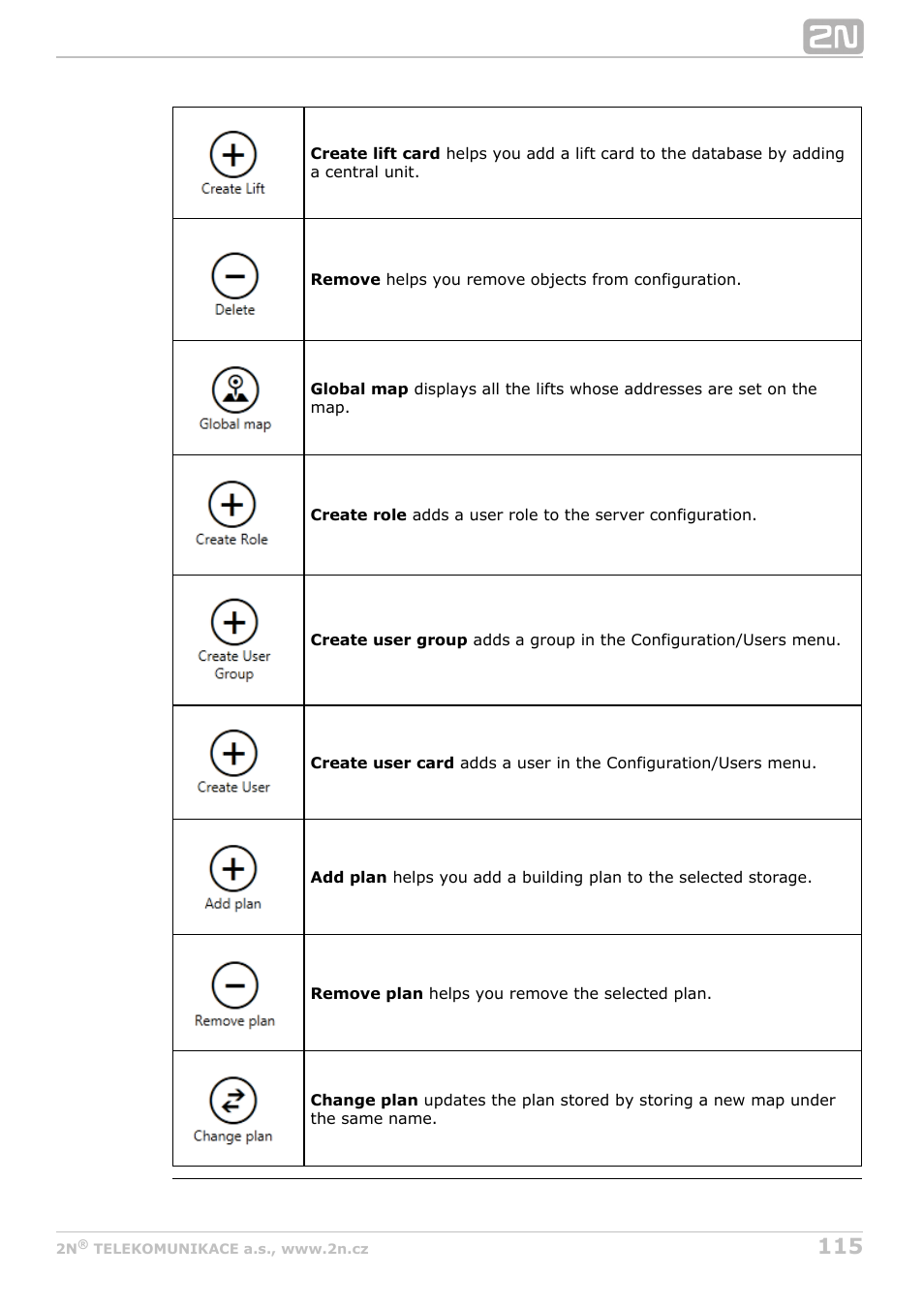 2N Lift8 v1.0 User Manual | Page 115 / 164